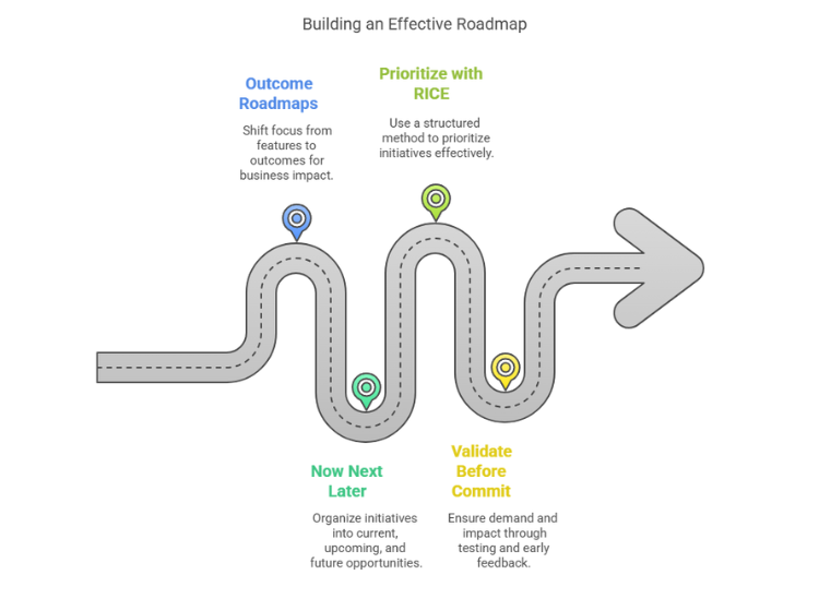 Why Most Product Roadmaps Are Lies (And How to Fix Them)
